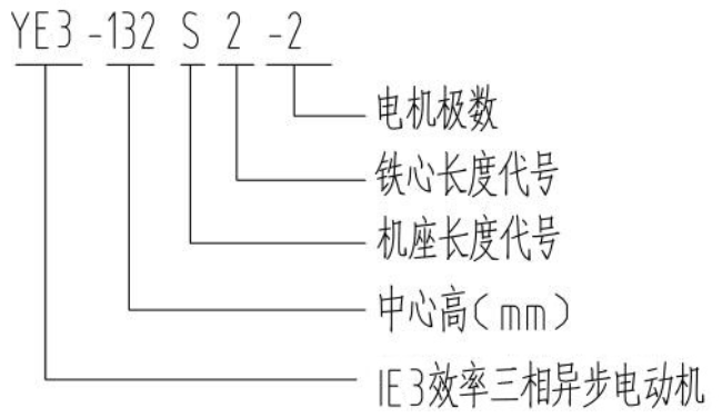 YBBP-280M-4电机型号说明详解